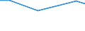 CN 28429010 /Exports /Unit = Prices (Euro/ton) /Partner: United Kingdom(Northern Ireland) /Reporter: Eur27_2020 /28429010:Salts, Double Salts or Complex Salts of Selenium or Tellurium Acids