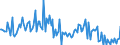 KN 28429090 /Exporte /Einheit = Preise (Euro/Tonne) /Partnerland: Frankreich /Meldeland: Europäische Union /28429090:Salze der Anorganischen S„uren Oder Peroxos„uren (Ausg. der Metalloxide Oder Metallperoxide, Doppelsilicate Oder Komplexe Silicate [einschl. Aluminosilicate Auch Chemisch Nicht Einheitlich], Einfach-, Doppel- Oder Komplexsalze der S„uren des Selens Oder des Tellurs Sowie Azide)