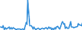 KN 28429090 /Exporte /Einheit = Preise (Euro/Tonne) /Partnerland: Deutschland /Meldeland: Europäische Union /28429090:Salze der Anorganischen S„uren Oder Peroxos„uren (Ausg. der Metalloxide Oder Metallperoxide, Doppelsilicate Oder Komplexe Silicate [einschl. Aluminosilicate Auch Chemisch Nicht Einheitlich], Einfach-, Doppel- Oder Komplexsalze der S„uren des Selens Oder des Tellurs Sowie Azide)