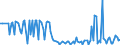 KN 28429090 /Exporte /Einheit = Preise (Euro/Tonne) /Partnerland: Irland /Meldeland: Europäische Union /28429090:Salze der Anorganischen S„uren Oder Peroxos„uren (Ausg. der Metalloxide Oder Metallperoxide, Doppelsilicate Oder Komplexe Silicate [einschl. Aluminosilicate Auch Chemisch Nicht Einheitlich], Einfach-, Doppel- Oder Komplexsalze der S„uren des Selens Oder des Tellurs Sowie Azide)