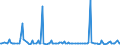 KN 28429090 /Exporte /Einheit = Preise (Euro/Tonne) /Partnerland: Griechenland /Meldeland: Europäische Union /28429090:Salze der Anorganischen S„uren Oder Peroxos„uren (Ausg. der Metalloxide Oder Metallperoxide, Doppelsilicate Oder Komplexe Silicate [einschl. Aluminosilicate Auch Chemisch Nicht Einheitlich], Einfach-, Doppel- Oder Komplexsalze der S„uren des Selens Oder des Tellurs Sowie Azide)