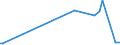 KN 28429090 /Exporte /Einheit = Preise (Euro/Tonne) /Partnerland: Estland /Meldeland: Europäische Union /28429090:Salze der Anorganischen S„uren Oder Peroxos„uren (Ausg. der Metalloxide Oder Metallperoxide, Doppelsilicate Oder Komplexe Silicate [einschl. Aluminosilicate Auch Chemisch Nicht Einheitlich], Einfach-, Doppel- Oder Komplexsalze der S„uren des Selens Oder des Tellurs Sowie Azide)