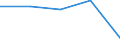 KN 28429090 /Exporte /Einheit = Preise (Euro/Tonne) /Partnerland: Tschechoslow /Meldeland: Europäische Union /28429090:Salze der Anorganischen S„uren Oder Peroxos„uren (Ausg. der Metalloxide Oder Metallperoxide, Doppelsilicate Oder Komplexe Silicate [einschl. Aluminosilicate Auch Chemisch Nicht Einheitlich], Einfach-, Doppel- Oder Komplexsalze der S„uren des Selens Oder des Tellurs Sowie Azide)