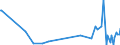 KN 28429090 /Exporte /Einheit = Preise (Euro/Tonne) /Partnerland: Rumaenien /Meldeland: Europäische Union /28429090:Salze der Anorganischen S„uren Oder Peroxos„uren (Ausg. der Metalloxide Oder Metallperoxide, Doppelsilicate Oder Komplexe Silicate [einschl. Aluminosilicate Auch Chemisch Nicht Einheitlich], Einfach-, Doppel- Oder Komplexsalze der S„uren des Selens Oder des Tellurs Sowie Azide)