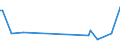 KN 28429090 /Exporte /Einheit = Preise (Euro/Tonne) /Partnerland: Ukraine /Meldeland: Europäische Union /28429090:Salze der Anorganischen S„uren Oder Peroxos„uren (Ausg. der Metalloxide Oder Metallperoxide, Doppelsilicate Oder Komplexe Silicate [einschl. Aluminosilicate Auch Chemisch Nicht Einheitlich], Einfach-, Doppel- Oder Komplexsalze der S„uren des Selens Oder des Tellurs Sowie Azide)