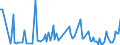 KN 28429090 /Exporte /Einheit = Preise (Euro/Tonne) /Partnerland: Russland /Meldeland: Europäische Union /28429090:Salze der Anorganischen S„uren Oder Peroxos„uren (Ausg. der Metalloxide Oder Metallperoxide, Doppelsilicate Oder Komplexe Silicate [einschl. Aluminosilicate Auch Chemisch Nicht Einheitlich], Einfach-, Doppel- Oder Komplexsalze der S„uren des Selens Oder des Tellurs Sowie Azide)