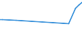 KN 28429090 /Exporte /Einheit = Preise (Euro/Tonne) /Partnerland: Ehem.jug.rep.mazed /Meldeland: Europäische Union /28429090:Salze der Anorganischen S„uren Oder Peroxos„uren (Ausg. der Metalloxide Oder Metallperoxide, Doppelsilicate Oder Komplexe Silicate [einschl. Aluminosilicate Auch Chemisch Nicht Einheitlich], Einfach-, Doppel- Oder Komplexsalze der S„uren des Selens Oder des Tellurs Sowie Azide)