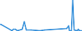 KN 28429090 /Exporte /Einheit = Preise (Euro/Tonne) /Partnerland: Aegypten /Meldeland: Europäische Union /28429090:Salze der Anorganischen S„uren Oder Peroxos„uren (Ausg. der Metalloxide Oder Metallperoxide, Doppelsilicate Oder Komplexe Silicate [einschl. Aluminosilicate Auch Chemisch Nicht Einheitlich], Einfach-, Doppel- Oder Komplexsalze der S„uren des Selens Oder des Tellurs Sowie Azide)