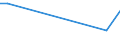 KN 28429090 /Exporte /Einheit = Preise (Euro/Tonne) /Partnerland: Ghana /Meldeland: Europäische Union /28429090:Salze der Anorganischen S„uren Oder Peroxos„uren (Ausg. der Metalloxide Oder Metallperoxide, Doppelsilicate Oder Komplexe Silicate [einschl. Aluminosilicate Auch Chemisch Nicht Einheitlich], Einfach-, Doppel- Oder Komplexsalze der S„uren des Selens Oder des Tellurs Sowie Azide)