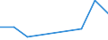 KN 28429090 /Exporte /Einheit = Preise (Euro/Tonne) /Partnerland: Benin /Meldeland: Europäische Union /28429090:Salze der Anorganischen S„uren Oder Peroxos„uren (Ausg. der Metalloxide Oder Metallperoxide, Doppelsilicate Oder Komplexe Silicate [einschl. Aluminosilicate Auch Chemisch Nicht Einheitlich], Einfach-, Doppel- Oder Komplexsalze der S„uren des Selens Oder des Tellurs Sowie Azide)