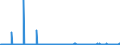 KN 28433000 /Exporte /Einheit = Preise (Euro/Bes. Maßeinheiten) /Partnerland: Griechenland /Meldeland: Eur27_2020 /28433000:Goldverbindungen, Anorganisch Oder Organisch, Auch Chemisch Uneinheitlich