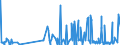 CN 28433000 /Exports /Unit = Prices (Euro/suppl. units) /Partner: Luxembourg /Reporter: Eur27_2020 /28433000:Gold Compounds, Inorganic or Organic, Whether or not Chemically Defined