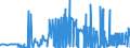 CN 28433000 /Exports /Unit = Prices (Euro/suppl. units) /Partner: Lithuania /Reporter: Eur27_2020 /28433000:Gold Compounds, Inorganic or Organic, Whether or not Chemically Defined