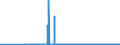 KN 28433000 /Exporte /Einheit = Preise (Euro/Bes. Maßeinheiten) /Partnerland: Rumaenien /Meldeland: Eur27_2020 /28433000:Goldverbindungen, Anorganisch Oder Organisch, Auch Chemisch Uneinheitlich