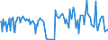 CN 28439010 /Exports /Unit = Prices (Euro/ton) /Partner: Hungary /Reporter: Eur27_2020 /28439010:Amalgams of Precious Metals