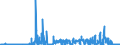 KN 28439090 /Exporte /Einheit = Preise (Euro/Bes. Maßeinheiten) /Partnerland: Ver.koenigreich /Meldeland: Eur27_2020 /28439090:Verbindungen der Edelmetalle, Anorganisch Oder Organisch, Auch Chemisch Uneinheitlich (Ausg. Silber- und Goldverbindungen)