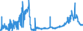 KN 28439090 /Exporte /Einheit = Preise (Euro/Bes. Maßeinheiten) /Partnerland: Schweden /Meldeland: Eur27_2020 /28439090:Verbindungen der Edelmetalle, Anorganisch Oder Organisch, Auch Chemisch Uneinheitlich (Ausg. Silber- und Goldverbindungen)