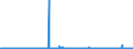 KN 28439090 /Exporte /Einheit = Preise (Euro/Bes. Maßeinheiten) /Partnerland: Finnland /Meldeland: Eur27_2020 /28439090:Verbindungen der Edelmetalle, Anorganisch Oder Organisch, Auch Chemisch Uneinheitlich (Ausg. Silber- und Goldverbindungen)