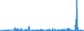 KN 28439090 /Exporte /Einheit = Preise (Euro/Bes. Maßeinheiten) /Partnerland: Lettland /Meldeland: Eur27_2020 /28439090:Verbindungen der Edelmetalle, Anorganisch Oder Organisch, Auch Chemisch Uneinheitlich (Ausg. Silber- und Goldverbindungen)