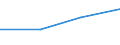 KN 28439090 /Exporte /Einheit = Preise (Euro/Bes. Maßeinheiten) /Partnerland: Sowjetunion /Meldeland: Eur27 /28439090:Verbindungen der Edelmetalle, Anorganisch Oder Organisch, Auch Chemisch Uneinheitlich (Ausg. Silber- und Goldverbindungen)