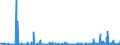 KN 28439090 /Exporte /Einheit = Preise (Euro/Bes. Maßeinheiten) /Partnerland: Ungarn /Meldeland: Eur27_2020 /28439090:Verbindungen der Edelmetalle, Anorganisch Oder Organisch, Auch Chemisch Uneinheitlich (Ausg. Silber- und Goldverbindungen)