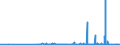 KN 28439090 /Exporte /Einheit = Preise (Euro/Bes. Maßeinheiten) /Partnerland: Weissrussland /Meldeland: Eur27_2020 /28439090:Verbindungen der Edelmetalle, Anorganisch Oder Organisch, Auch Chemisch Uneinheitlich (Ausg. Silber- und Goldverbindungen)