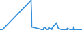 KN 28439090 /Exporte /Einheit = Preise (Euro/Bes. Maßeinheiten) /Partnerland: Georgien /Meldeland: Eur27_2020 /28439090:Verbindungen der Edelmetalle, Anorganisch Oder Organisch, Auch Chemisch Uneinheitlich (Ausg. Silber- und Goldverbindungen)