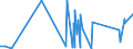 KN 28439090 /Exporte /Einheit = Preise (Euro/Bes. Maßeinheiten) /Partnerland: Aserbaidschan /Meldeland: Eur27_2020 /28439090:Verbindungen der Edelmetalle, Anorganisch Oder Organisch, Auch Chemisch Uneinheitlich (Ausg. Silber- und Goldverbindungen)