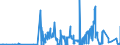 KN 28439090 /Exporte /Einheit = Preise (Euro/Bes. Maßeinheiten) /Partnerland: Ehem.jug.rep.mazed /Meldeland: Eur27_2020 /28439090:Verbindungen der Edelmetalle, Anorganisch Oder Organisch, Auch Chemisch Uneinheitlich (Ausg. Silber- und Goldverbindungen)