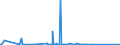 KN 28439090 /Exporte /Einheit = Preise (Euro/Bes. Maßeinheiten) /Partnerland: Nigeria /Meldeland: Eur27_2020 /28439090:Verbindungen der Edelmetalle, Anorganisch Oder Organisch, Auch Chemisch Uneinheitlich (Ausg. Silber- und Goldverbindungen)