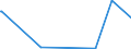 KN 28439090 /Exporte /Einheit = Preise (Euro/Bes. Maßeinheiten) /Partnerland: Kamerun /Meldeland: Eur27_2020 /28439090:Verbindungen der Edelmetalle, Anorganisch Oder Organisch, Auch Chemisch Uneinheitlich (Ausg. Silber- und Goldverbindungen)