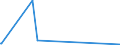 KN 28439090 /Exporte /Einheit = Preise (Euro/Bes. Maßeinheiten) /Partnerland: Tansania /Meldeland: Eur15 /28439090:Verbindungen der Edelmetalle, Anorganisch Oder Organisch, Auch Chemisch Uneinheitlich (Ausg. Silber- und Goldverbindungen)