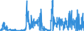 KN 2843 /Exporte /Einheit = Preise (Euro/Tonne) /Partnerland: Deutschland /Meldeland: Eur27_2020 /2843:Edelmetalle in Kolloidem Zustand; Anorganische Oder Organische Verbindungen der Edelmetalle, Auch Chemisch Uneinheitlich; Edelmetallamalgame