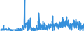 KN 2843 /Exporte /Einheit = Preise (Euro/Tonne) /Partnerland: Italien /Meldeland: Eur27_2020 /2843:Edelmetalle in Kolloidem Zustand; Anorganische Oder Organische Verbindungen der Edelmetalle, Auch Chemisch Uneinheitlich; Edelmetallamalgame