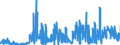 KN 2843 /Exporte /Einheit = Preise (Euro/Tonne) /Partnerland: Ver.koenigreich /Meldeland: Eur27_2020 /2843:Edelmetalle in Kolloidem Zustand; Anorganische Oder Organische Verbindungen der Edelmetalle, Auch Chemisch Uneinheitlich; Edelmetallamalgame