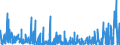 KN 2843 /Exporte /Einheit = Preise (Euro/Tonne) /Partnerland: Irland /Meldeland: Eur27_2020 /2843:Edelmetalle in Kolloidem Zustand; Anorganische Oder Organische Verbindungen der Edelmetalle, Auch Chemisch Uneinheitlich; Edelmetallamalgame