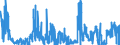 KN 2843 /Exporte /Einheit = Preise (Euro/Tonne) /Partnerland: Portugal /Meldeland: Eur27_2020 /2843:Edelmetalle in Kolloidem Zustand; Anorganische Oder Organische Verbindungen der Edelmetalle, Auch Chemisch Uneinheitlich; Edelmetallamalgame