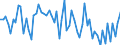 KN 2843 /Exporte /Einheit = Preise (Euro/Tonne) /Partnerland: Ver.koenigreich(Ohne Nordirland) /Meldeland: Eur27_2020 /2843:Edelmetalle in Kolloidem Zustand; Anorganische Oder Organische Verbindungen der Edelmetalle, Auch Chemisch Uneinheitlich; Edelmetallamalgame