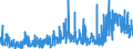 KN 2843 /Exporte /Einheit = Preise (Euro/Tonne) /Partnerland: Schweiz /Meldeland: Eur27_2020 /2843:Edelmetalle in Kolloidem Zustand; Anorganische Oder Organische Verbindungen der Edelmetalle, Auch Chemisch Uneinheitlich; Edelmetallamalgame