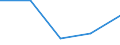 KN 2843 /Exporte /Einheit = Preise (Euro/Tonne) /Partnerland: Jugoslawien /Meldeland: Eur27 /2843:Edelmetalle in Kolloidem Zustand; Anorganische Oder Organische Verbindungen der Edelmetalle, Auch Chemisch Uneinheitlich; Edelmetallamalgame