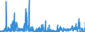 KN 2843 /Exporte /Einheit = Preise (Euro/Tonne) /Partnerland: Ungarn /Meldeland: Eur27_2020 /2843:Edelmetalle in Kolloidem Zustand; Anorganische Oder Organische Verbindungen der Edelmetalle, Auch Chemisch Uneinheitlich; Edelmetallamalgame