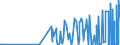 KN 2843 /Exporte /Einheit = Preise (Euro/Tonne) /Partnerland: Albanien /Meldeland: Eur27_2020 /2843:Edelmetalle in Kolloidem Zustand; Anorganische Oder Organische Verbindungen der Edelmetalle, Auch Chemisch Uneinheitlich; Edelmetallamalgame