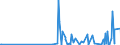 KN 2843 /Exporte /Einheit = Preise (Euro/Tonne) /Partnerland: Aserbaidschan /Meldeland: Eur27_2020 /2843:Edelmetalle in Kolloidem Zustand; Anorganische Oder Organische Verbindungen der Edelmetalle, Auch Chemisch Uneinheitlich; Edelmetallamalgame