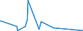 KN 2843 /Exporte /Einheit = Preise (Euro/Tonne) /Partnerland: Turkmenistan /Meldeland: Eur27_2020 /2843:Edelmetalle in Kolloidem Zustand; Anorganische Oder Organische Verbindungen der Edelmetalle, Auch Chemisch Uneinheitlich; Edelmetallamalgame