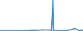 KN 2843 /Exporte /Einheit = Preise (Euro/Tonne) /Partnerland: Kirgistan /Meldeland: Eur27_2020 /2843:Edelmetalle in Kolloidem Zustand; Anorganische Oder Organische Verbindungen der Edelmetalle, Auch Chemisch Uneinheitlich; Edelmetallamalgame