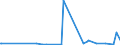 KN 2843 /Exporte /Einheit = Preise (Euro/Tonne) /Partnerland: Montenegro /Meldeland: Eur27_2020 /2843:Edelmetalle in Kolloidem Zustand; Anorganische Oder Organische Verbindungen der Edelmetalle, Auch Chemisch Uneinheitlich; Edelmetallamalgame