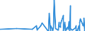 KN 2843 /Exporte /Einheit = Preise (Euro/Tonne) /Partnerland: Senegal /Meldeland: Eur27_2020 /2843:Edelmetalle in Kolloidem Zustand; Anorganische Oder Organische Verbindungen der Edelmetalle, Auch Chemisch Uneinheitlich; Edelmetallamalgame