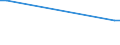 KN 2843 /Exporte /Einheit = Preise (Euro/Tonne) /Partnerland: Guinea-biss. /Meldeland: Eur27_2020 /2843:Edelmetalle in Kolloidem Zustand; Anorganische Oder Organische Verbindungen der Edelmetalle, Auch Chemisch Uneinheitlich; Edelmetallamalgame