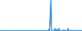 KN 2843 /Exporte /Einheit = Preise (Euro/Tonne) /Partnerland: Elfenbeink. /Meldeland: Eur27_2020 /2843:Edelmetalle in Kolloidem Zustand; Anorganische Oder Organische Verbindungen der Edelmetalle, Auch Chemisch Uneinheitlich; Edelmetallamalgame