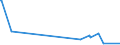 KN 2843 /Exporte /Einheit = Preise (Euro/Tonne) /Partnerland: S.tome /Meldeland: Eur27_2020 /2843:Edelmetalle in Kolloidem Zustand; Anorganische Oder Organische Verbindungen der Edelmetalle, Auch Chemisch Uneinheitlich; Edelmetallamalgame